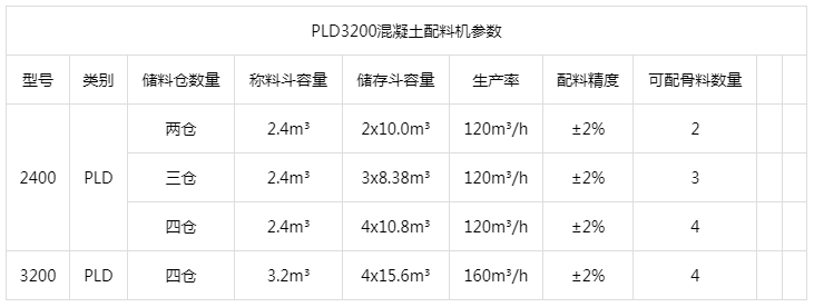 PLD3200混凝土配料机参数