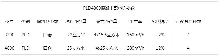 PLD4800混凝土配料机参数